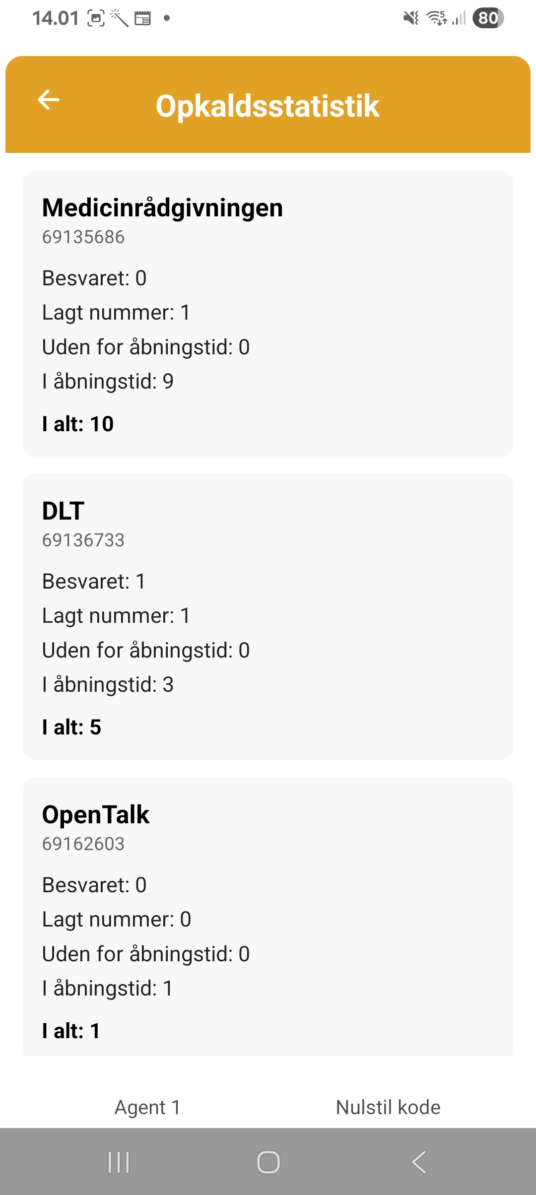 Opkaldsstatistik skærm